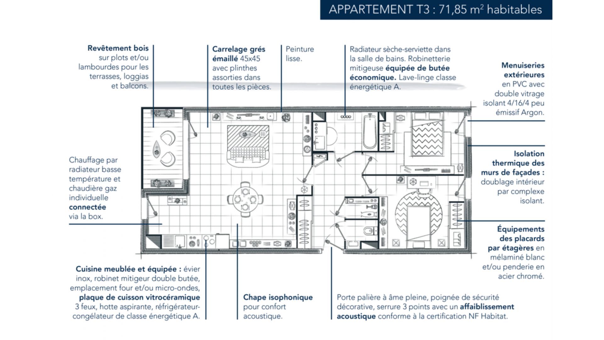 Greencity Immobilier - Clos Charvin - achat appartement neuf du T1 au T3 - Bonneville 74130  - plan appartement neuf T3