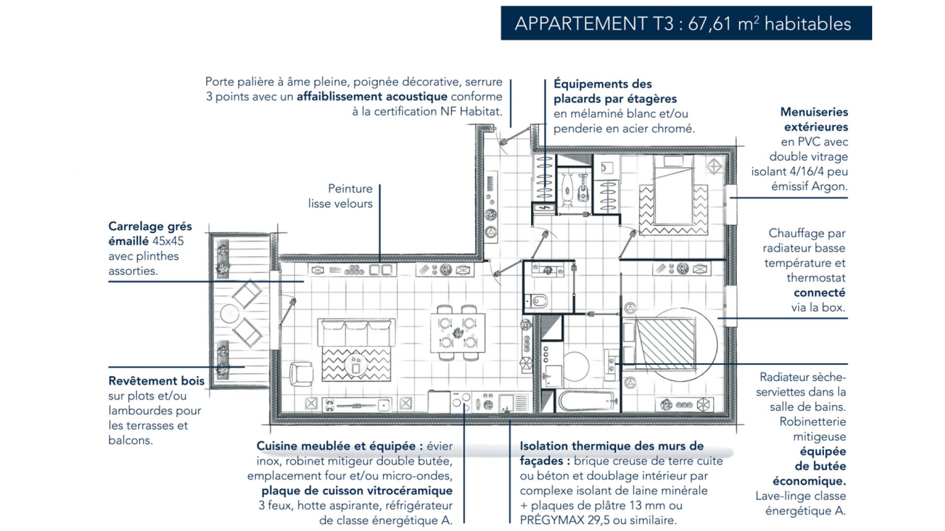 Greencity Immobilier - Résidence Le 122 Aéropostale - 93150 Le Blanc Mesnil - A vendre appartement du T1 bis au T4 Duplex - plan appartement T3