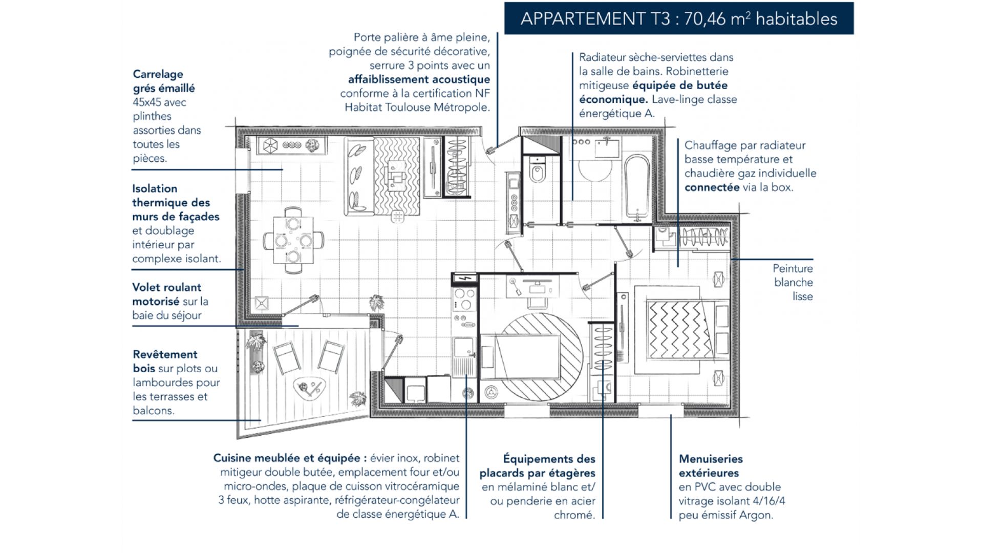 Greencity Immobilier - Résidence Les Jardins de Pouvourville - 31200 Toulouse Pouvourville - a vendre appartements du T2 au T4 - plan T3